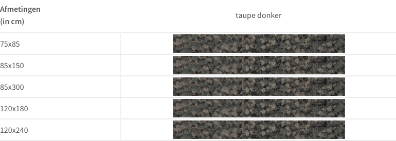 Tabel Zwarte Lopers